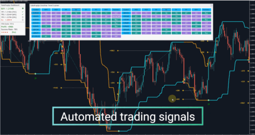 Expert Advisor for MT4: Donchian Channel Trading with TakeProPips ...