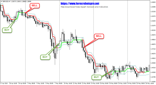 Unlock Trading Mastery with Ozymandias Indicator: Empower Your ...