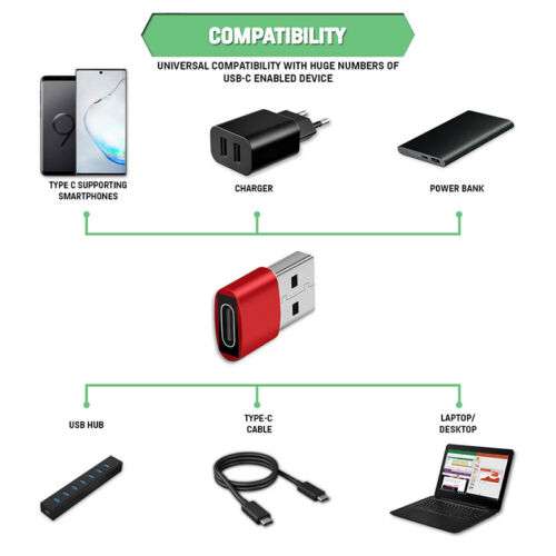 USB-C to USB-A Adapter: Connect Your Devices with Ease and Speed.