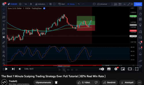 Expert Advisor for MT4: 1-Minute Scalping Strategy with Proven Youtube Results