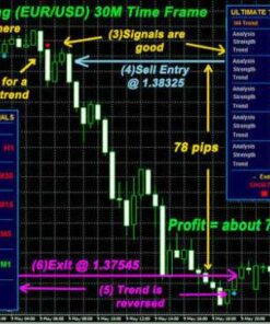 Profitable Forex Trading System 2021: 97.9% Success Rate, Accurate BUY/SELL Signals