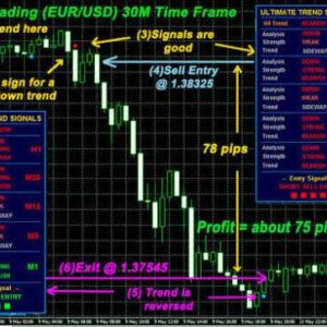 Profitable Forex Trading System 2021: 97.9% Success Rate, Accurate BUY/SELL Signals