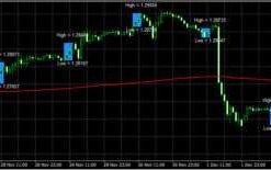 Forex Blue Box Trading System: Enhance Your Trading Strategy with EA MT4 METATRADER