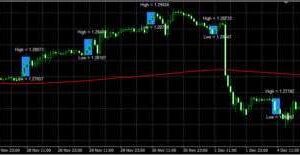 Forex Blue Box Trading System: Enhance Your Trading Strategy with EA MT4 METATRADER