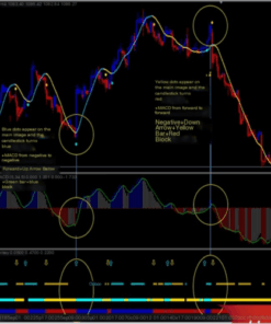 Master the Forex Market with Our Unrivaled No Repaint Indicator: Unlock Profitable Trading Strategies