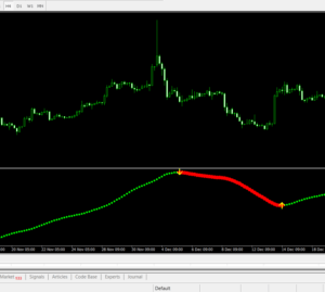 Xmaster Formula: MT4 Indicator for Precision Trading Strategies