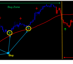Forex Signals: Unleash Profitable Trading with FGH's Premium System for Simple Entry
