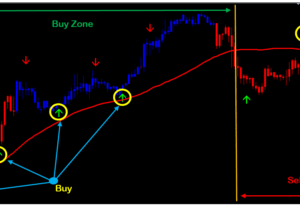 Forex Signals: Unleash Profitable Trading with FGH's Premium System for Simple Entry
