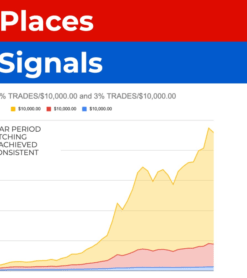 Forex VIP Elite Lifetime Signals: Unlocking Profitable Trades with 4500+ Monthly Pips