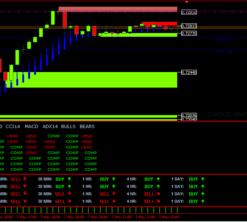 Professional Binary Option Forex Indicator Pro System MT4: Unlock Lucrative Trading Opportunities