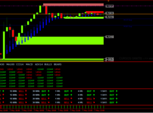 Professional Binary Option Forex Indicator Pro System MT4: Unlock Lucrative Trading Opportunities