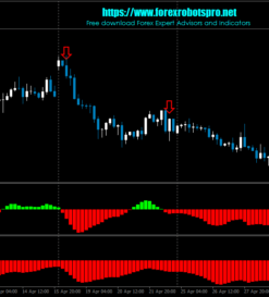Fisher MetaTrader 4 (MT4) Indicator: Empower Your Forex Trading Strategies