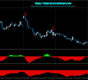 Fisher MetaTrader 4 (MT4) Indicator: Empower Your Forex Trading Strategies