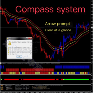 Expert Guide: Forex Trading Indicator MT4 Technical Analysis System Software for Precision Trading