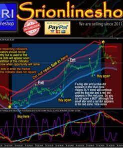 Forex Trading System: Line 3 No Repaint Indicator for Profitable MT4 Signals