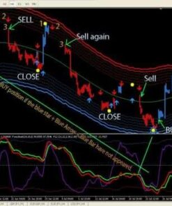 Powerful Forex Line Trading System: Indicators, Strategy, Signals for Enhanced Success