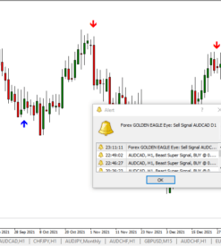 Golden Eagle: Unmatched No-Repaint Forex Trading Signal Indicator