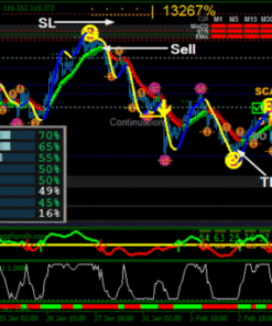 Advanced Forex Trading System with High-Accuracy MT4 Indicator for Profitable Strategies