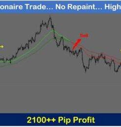 Profitable Forex Millionaire MT4: No Repaint Signal System for Skilled Traders