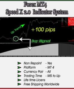 Forex Non-Repainting MT4 Indicator System: Supercharge Your Trading with Precision