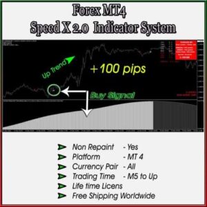 Forex Non-Repainting MT4 Indicator System: Supercharge Your Trading with Precision
