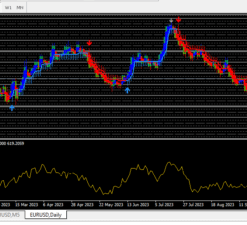 Advanced AgimatFx Forex Indicator MT4 System: Non-Repaint Signal Strategy for Precision Trading