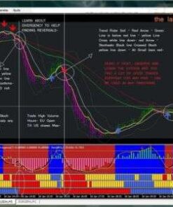 Forex Trend Rider Indicator for MT4: Pinpoint Market Trends and Stay Ahead in Trading