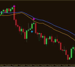 Unlock Profitable Trading: The Ultimate Binary Options and Forex System with Indicators, Strategy, and Signals
