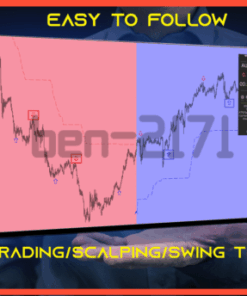 Complete and Versatile MT4 Trading System: Enhanced Accuracy with No Repaint