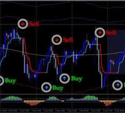 Profitable Forex mt4 Gold Trading System with 92% Accuracy for Trend Analysis
