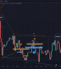 Automated TradingView Trend Line Breakouts and Bounces Signals for Enhanced Trading