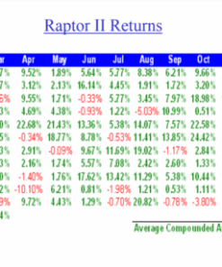 RaptorTrading Method 2.0: Unlock the Secrets of US Stock Market Success