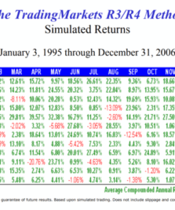 Master the Stock Market with the R3 R4 TRADING METHOD: Dominate NYSE, NASDAQ, and AMEX