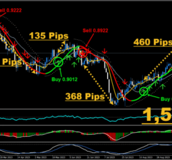 Ultimate Forex Trend Profiteer: Precise MT4 Indicator for Profitable Trading