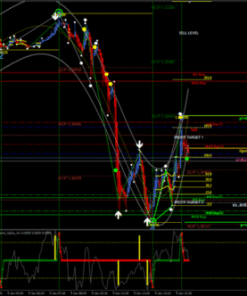 Advanced Forex Precision: Dark Energy WORK LIFE MT4 Non-Repaint Trading Indicator