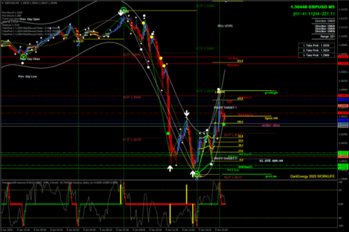 Advanced Forex Precision: Dark Energy WORK LIFE MT4 Non-Repaint Trading Indicator