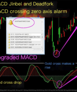 MACD Cross Hint: Forex Trading Indicator for Enhanced Technical Analysis