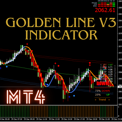 Golden Line Indicator: A Powerful Trading Tool for High-Profit Trend Strategies