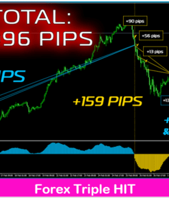 Forex Triple HIT: Unbeatable Trading System with 100% No Repaint Accuracy for MT4