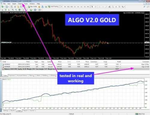 Unlimited License: Forex Algo 2.0 GOLD EA for Effortless 30%-200% Gains (MT4 Compatible, Bug-Free)