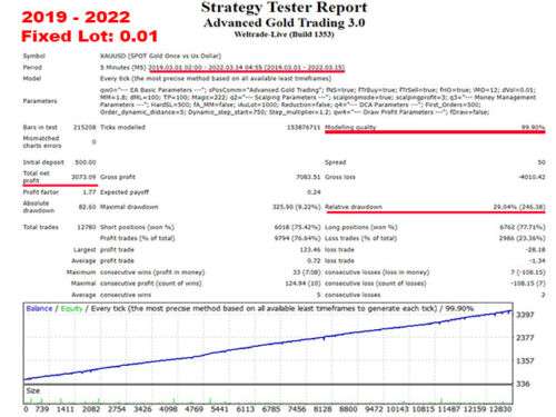 Advanced Forex EA Robot Gold V3.7+ for Gold Pair H1 with Unlimited License (MT4)