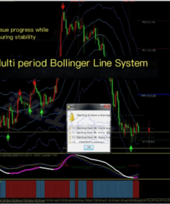 Bollinger Bands Forex Trading Indicator and Template for MT4: Unlock Precision Trades