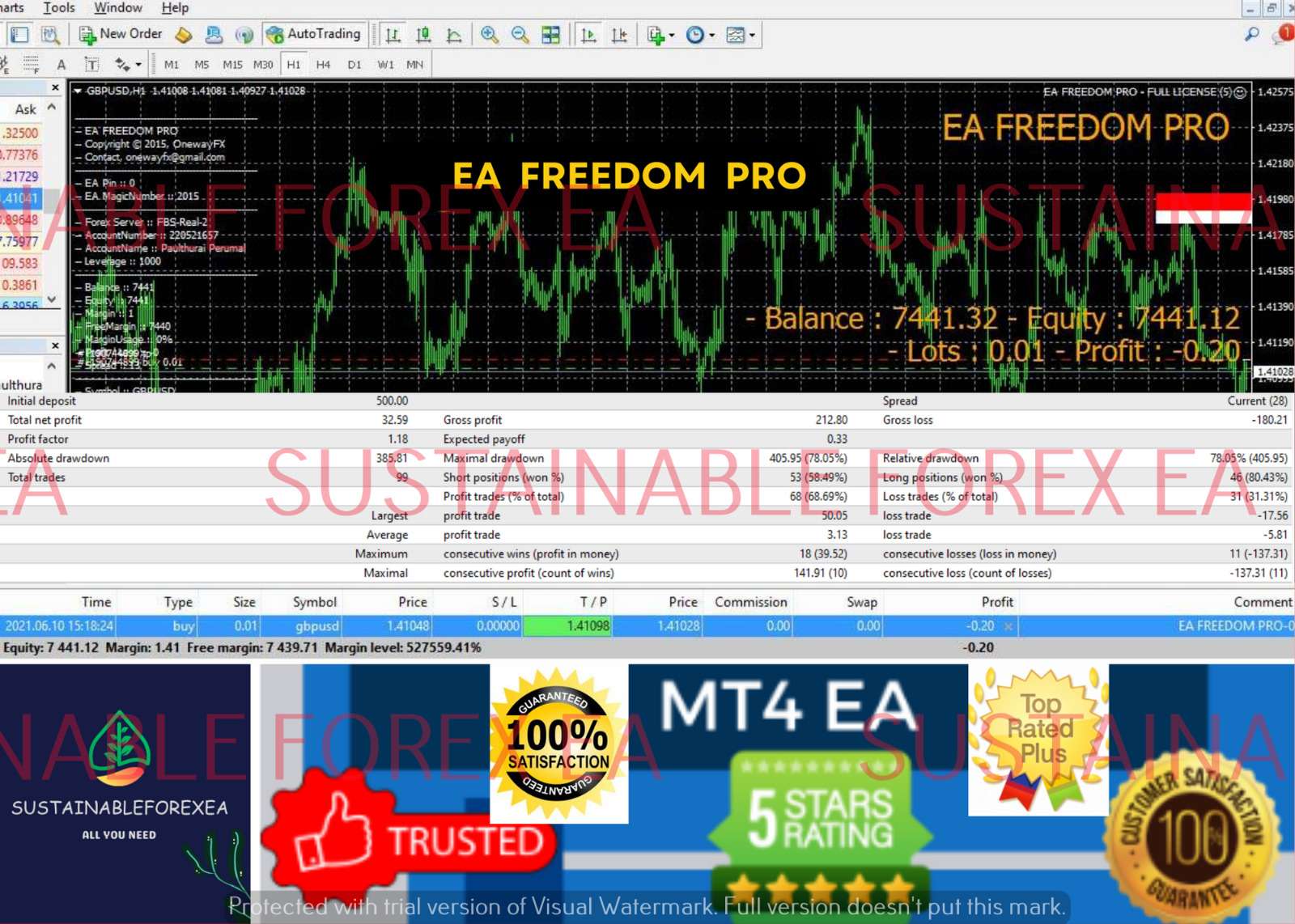 Automated Forex Trading Robot for MT4 Platform: EA Freedom Pro for Consistent Profits