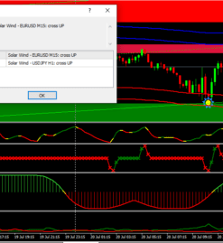 Forex Binary Indicator: Scalping System Trading Mt4 Strategy for Accurate Signals