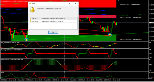 Forex Binary Indicator: Scalping System Trading Mt4 Strategy for Accurate Signals