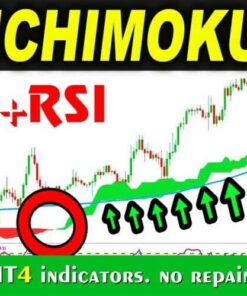Advanced RSI Ichimoku Indicator for MT4 Trading: Precision Trading Tool with No Lag