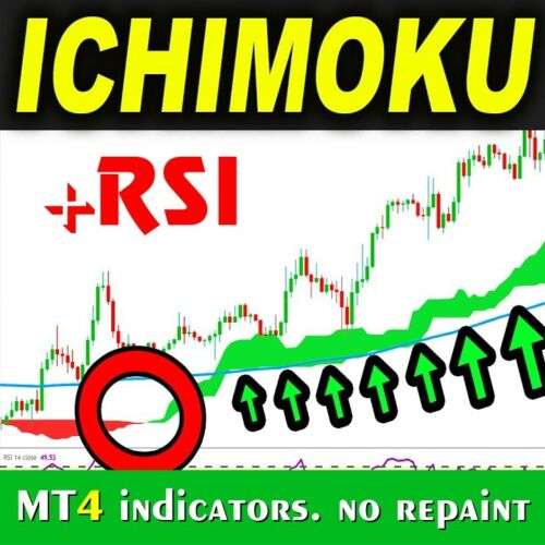 Advanced RSI Ichimoku Indicator for MT4 Trading: Precision Trading Tool with No Lag