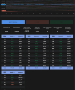 Expert Advisor EA Trading Robot for MetaTrader MT5 MT4: Automate Your Forex Trading