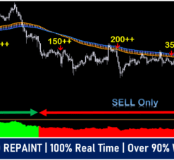 Advanced Trend Trading Mastery: Forex MT4 Indicator for Pro Traders