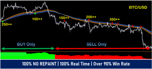 Advanced Trend Trading Mastery: Forex MT4 Indicator for Pro Traders